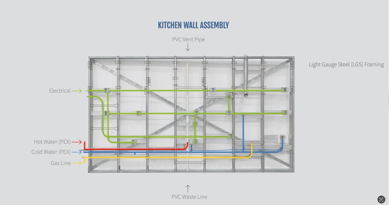 Kitchen wall assembly diagram